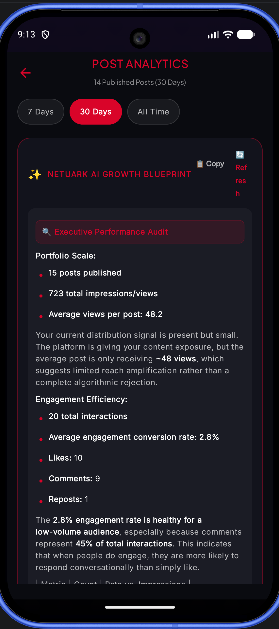 AI Post Analytics